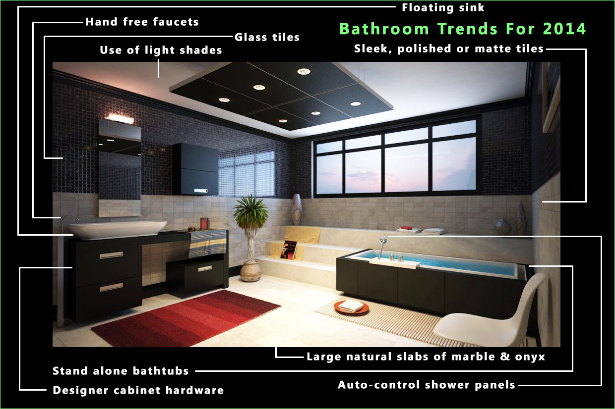 Bathroom Trends for 2014